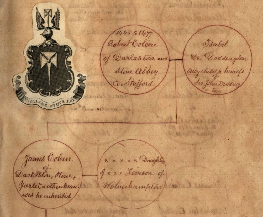 Extract of family tree in the Collier Diary from the archives of the Society of Australian Genealogists Item 2-151, showing the family crest and four names.