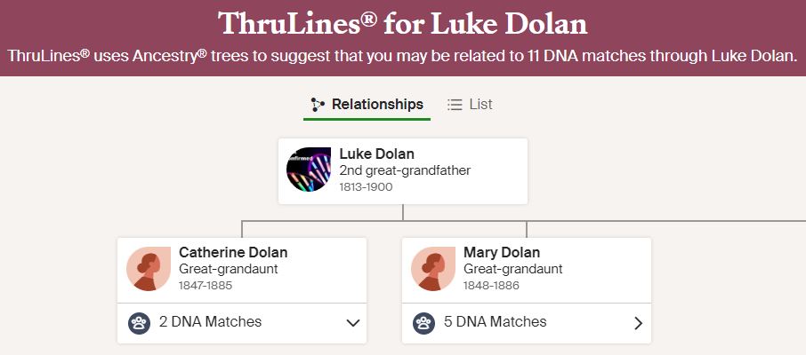 ThruLines chart from Ancestry
